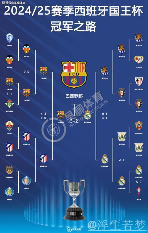 巴萨加时绝杀皇马，赛季三连胜捧国王杯第32冠
